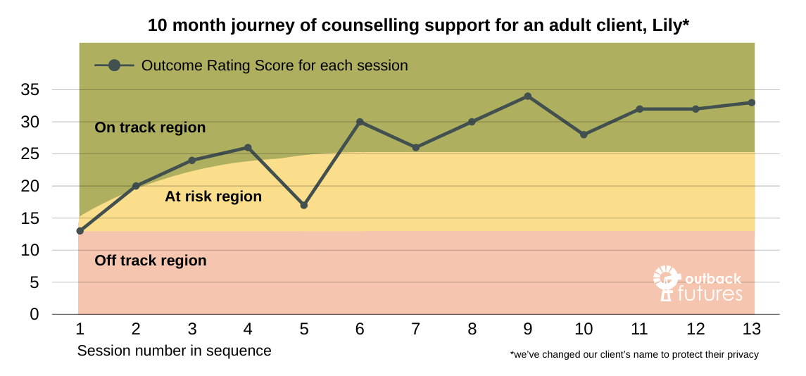2024 Annual report graphs