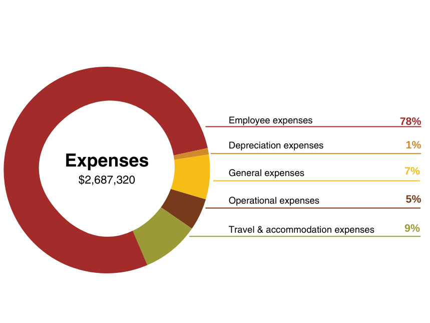 Income 2024 (1)
