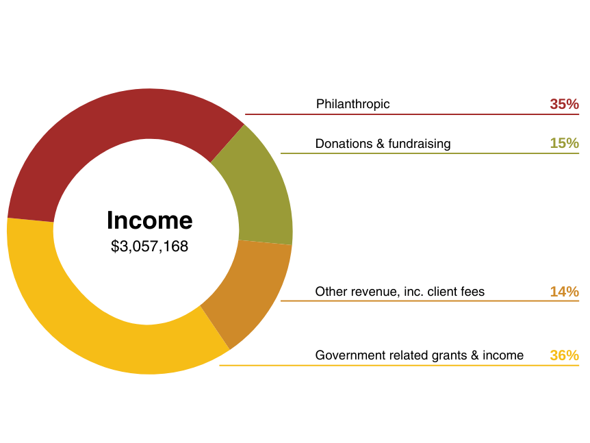 Income 2024 (2)